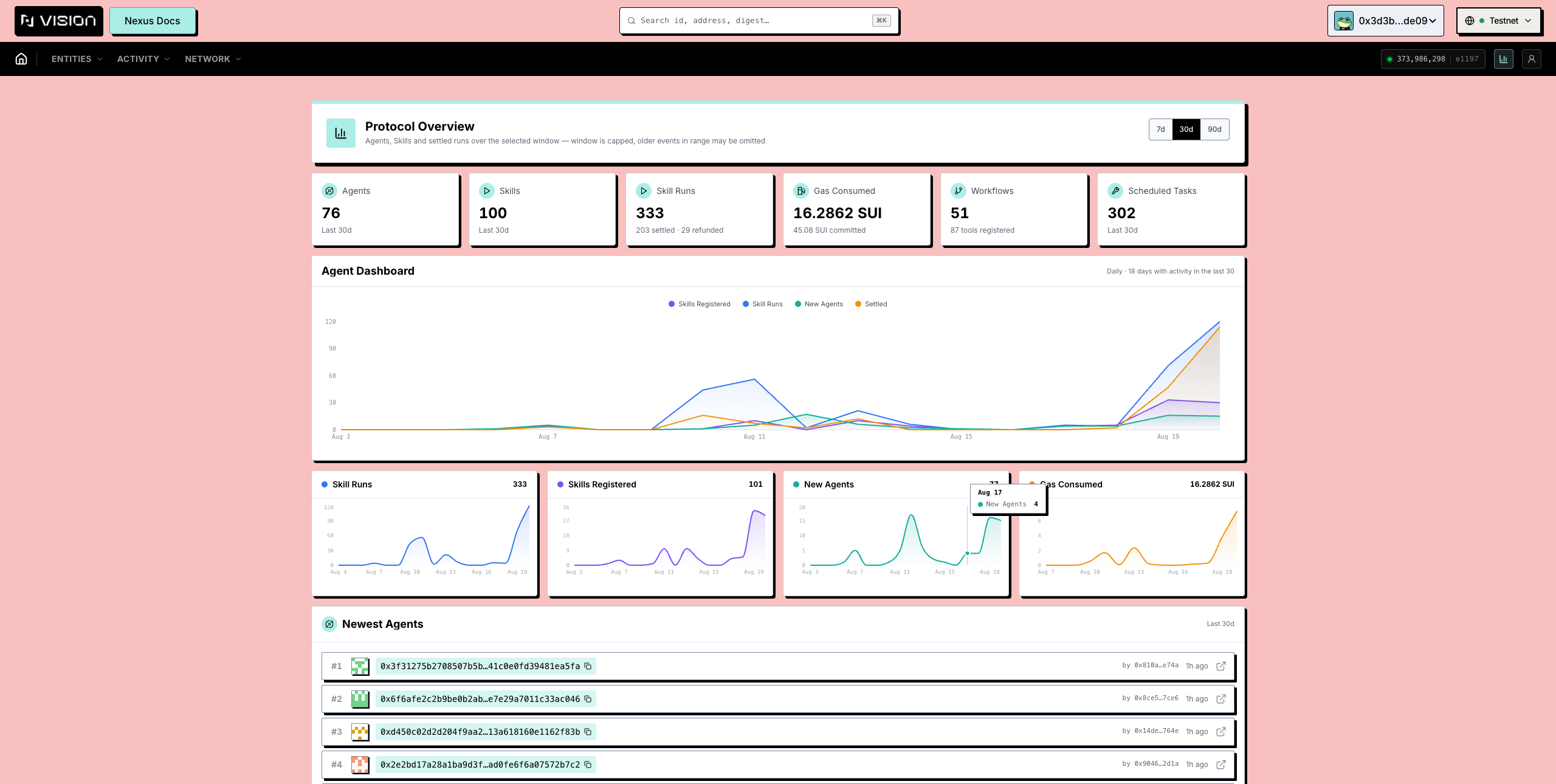 The Dashboard with protocol overview and daily charts